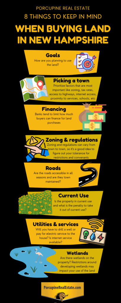 Thinking of buying land in New Hampshire?